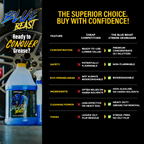 Street Legal Blue Beast Degreaser – Industrial / Commercial Bulk Cleaner, Engine & Heavy-Duty, Fleet & Professional Use
