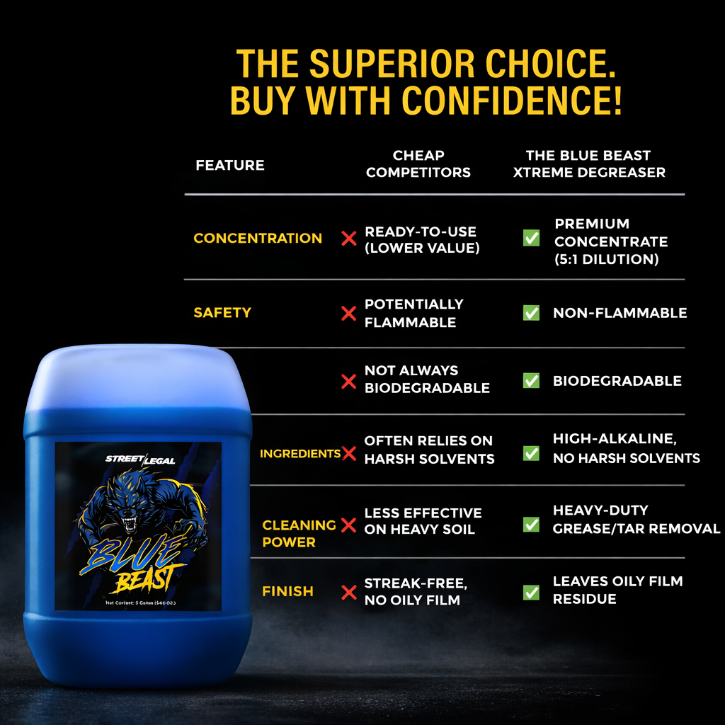 Street Legal Blue Beast Xtreme Degreaser – Industrial & Commercial Heavy-Duty Cleaner, Concentrated 5-Gallon Pail (Bulk & Pallet Ready)